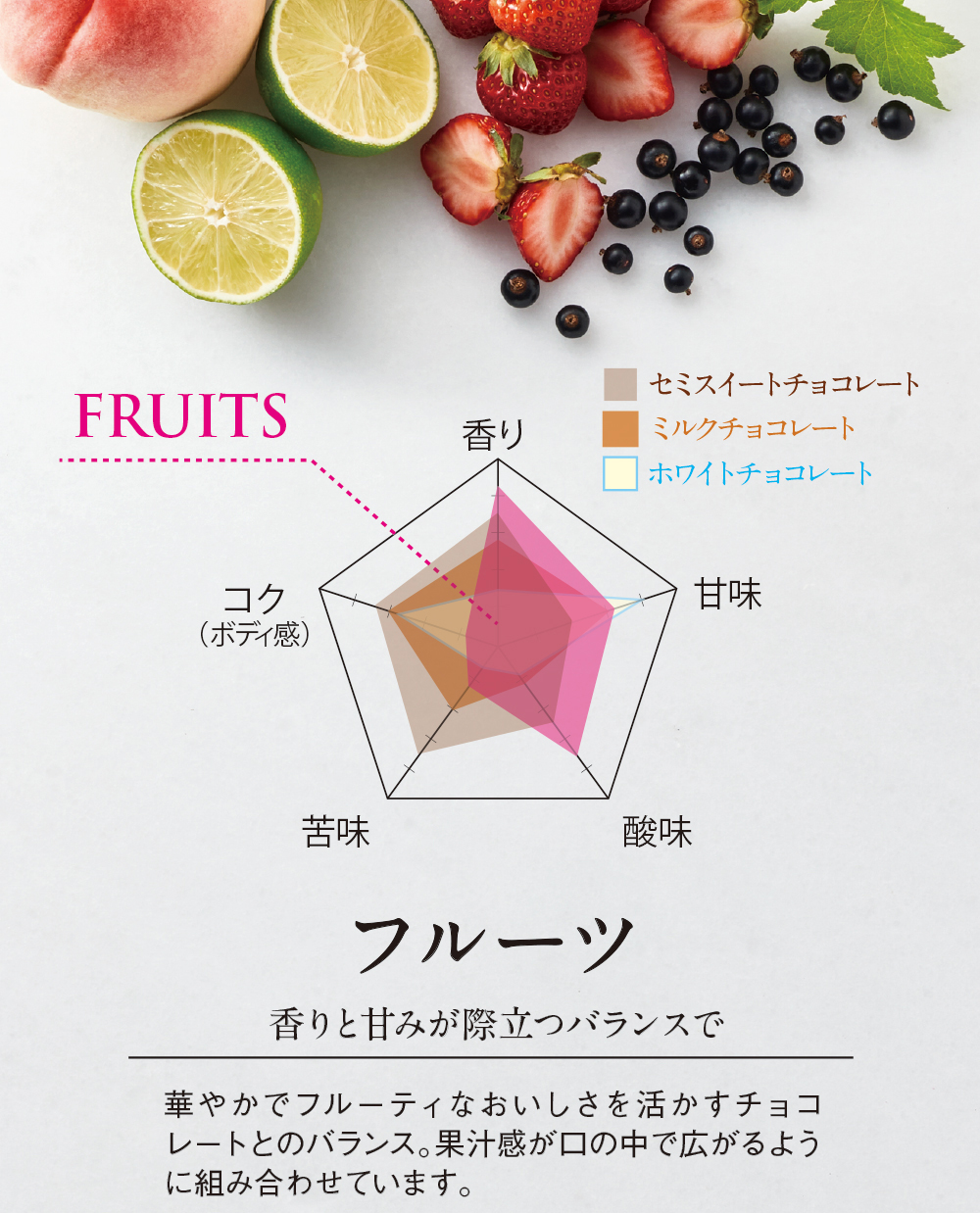 フルーツ　味の説明