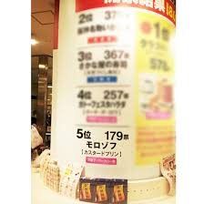 阪神百貨店_食品総選挙.jpg