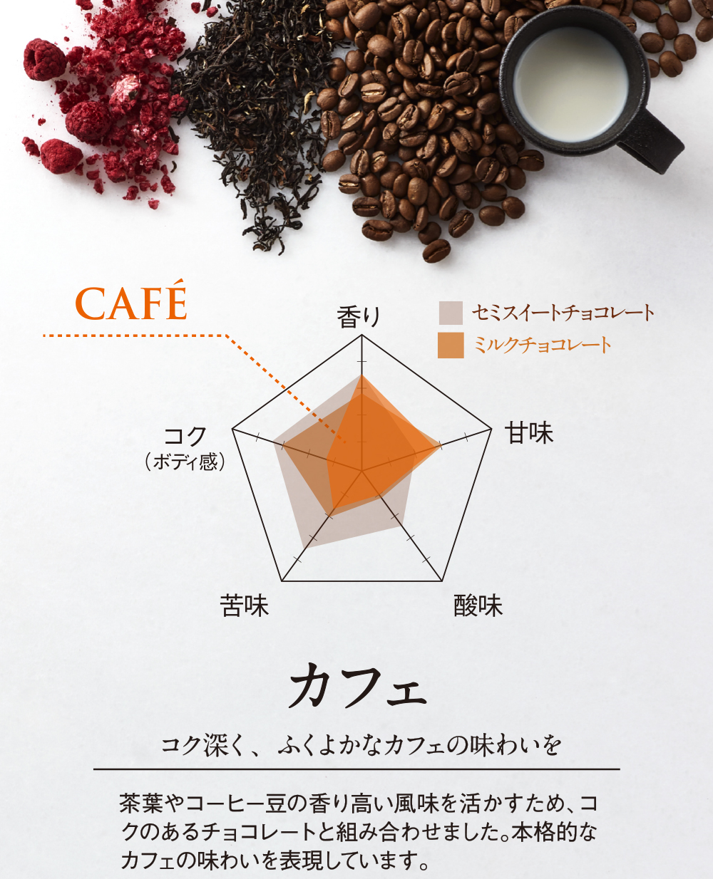 カフェ　味の説明