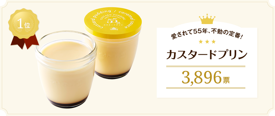 1位 愛されて55年、不動の定番！ カスタードプリン 3,896票