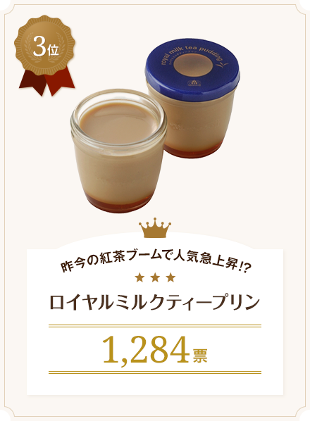 3位 昨今の紅茶ブームで人気急上昇！？ ロイヤルミルクティープリン 1,284票