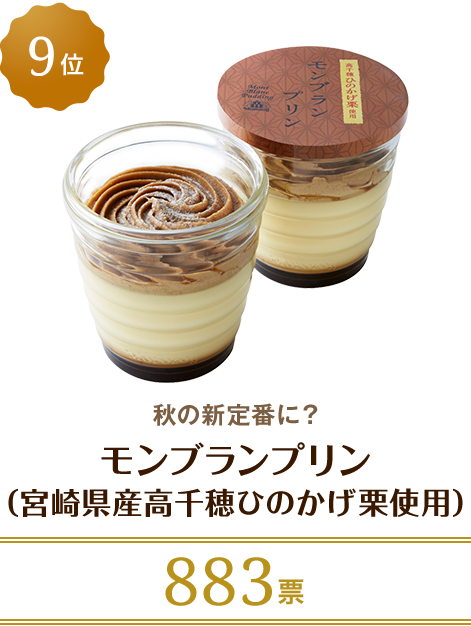 9位 モンブランプリン （宮崎県産高千穂ひのかげ栗使用） 秋の新定番に？ 883票