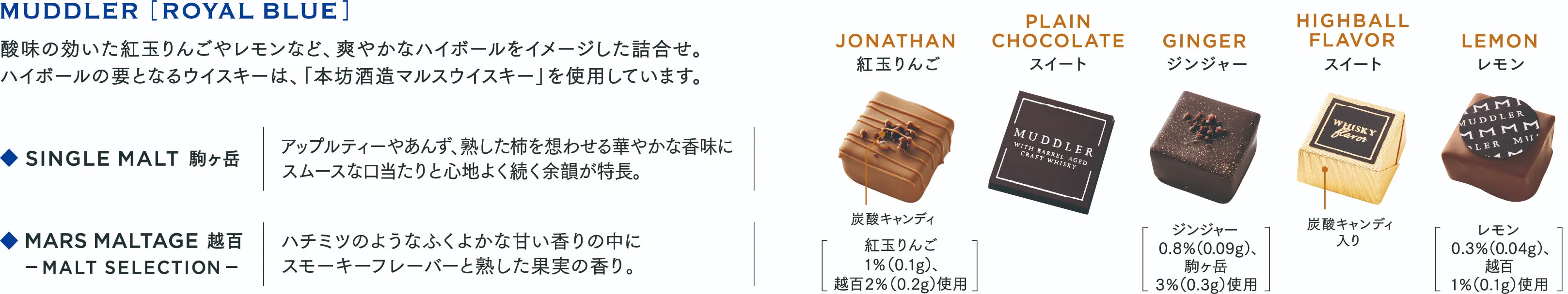 MUDDLER[ROYAL BLUE] 酸味の効いた赤玉りんごやレモンなど、爽やかなハイボールをイメージした詰合せ。ハイボールの要となるウイスキーは、「本坊酒造マルスウイスキー」を使用しています。SINGLE MALT 駒ヶ岳 。アップルティーやあんず、熟した柿を想わせる華やかな香味に、スムースな口当たりと心地よく続く余韻が特長。MARS MALTAGE 越百 — MALT SELECTION —。ハチミツやキャラメルのようなふくよかな甘い香りの中に、ほのかなスモーキーフレーバーと熟した果実の香り。 JONATHAN 紅玉りんご、炭酸キャンディ。紅玉りんご 1%(0.1g)、越百2%(0.2g)使用。PLAIN CHOCOLATE スイート。GINGER ジンジャー、ジンジャー0.8%(0.09g)、越百3%(0.3g)使用。HIGHBALL FLAVOR スイート、炭酸キャンディ入り。LEMON レモン、0.3%(0.04g)、越百1%(0.1g)使用。