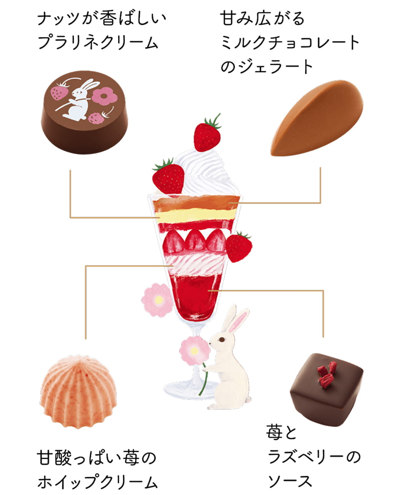 花摘みうさぎといちごのパルフェ,子うさぎたちが花咲く野原を駆けめぐるやさしい春のひと時をイメージした苺のパルフェ。折り重なる各層の味わいを4つのチョコレートで表現しました。,ナッツが香ばしいプラリネクリーム,甘み広がるミルクチョコレートのジェラート,甘酸っぱい苺のホイップクリーム,苺とラズベリーのソース