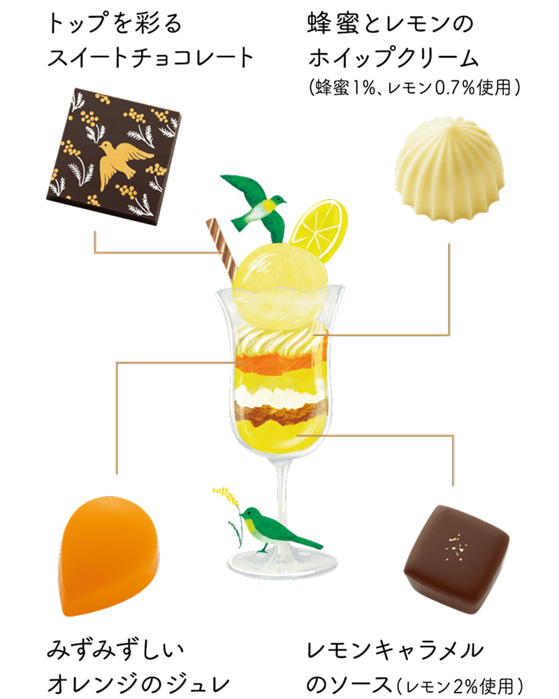 春告げ鳥とシトラスのパルフェ,オレンジ色の太陽がやさしく微笑む春の午後をイメージしたシトラスのパルフェ。折り重なる各層の味わいを4つのチョコレートで表現しました。,トップを彩るスイートチョコレート,蜂蜜とレモンのホイップクリーム（蜂蜜1％、レモン0.7％使用）,みずみずしいオレンジのジュレ,レモンキャラメルのソース（レモン2％使用）